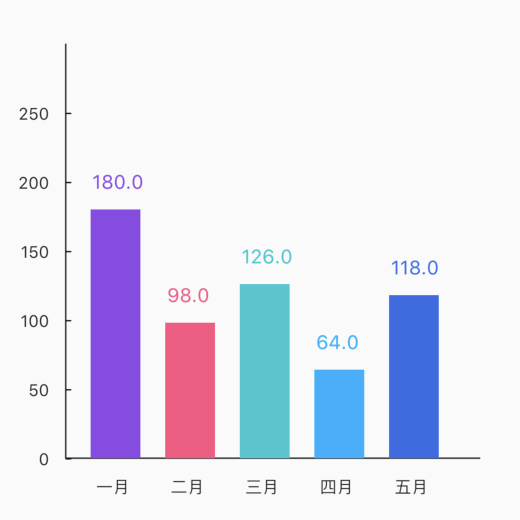 chart-data