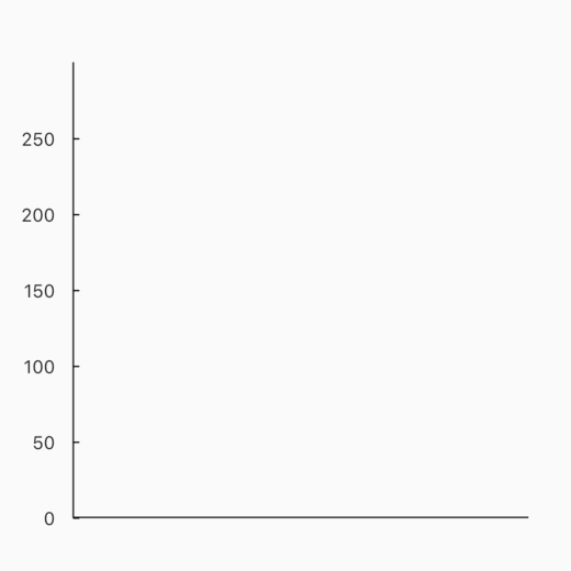 chart-yaxis